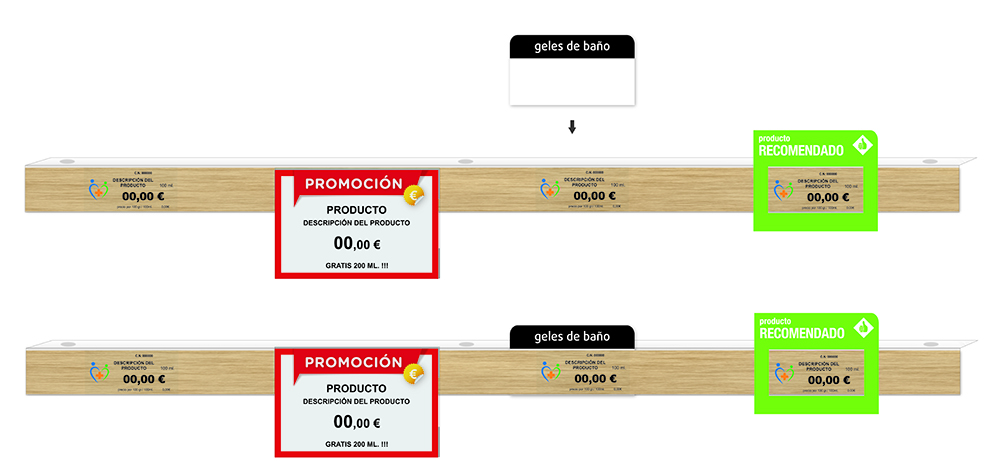 Categotización